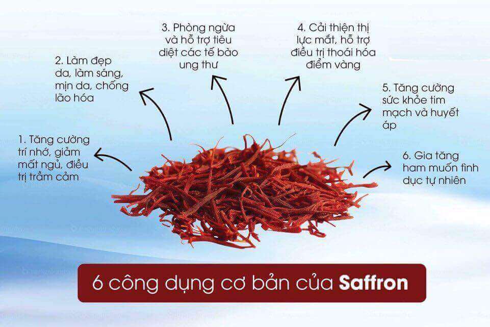 Where can you grow saffron